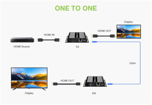 Ricevitore Aggiuntivo per Extender HDMI over IP con PoE IR 4K UHD su Cavo Cat.6 fino a 120m - immagine 6