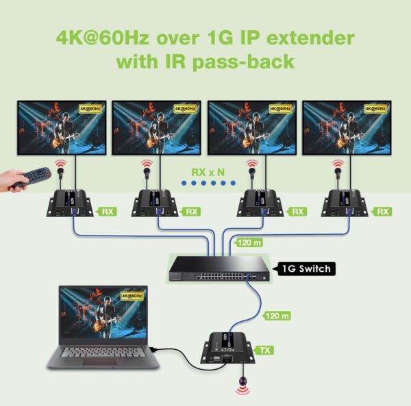 Extender HDMI 4K@60Hz con IR su Cavo Cat.6 fino a 120m - immagine 5