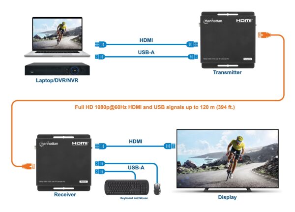 Kit Extender HDMI KVM Over IP 1080p fino a 120m - immagine 5