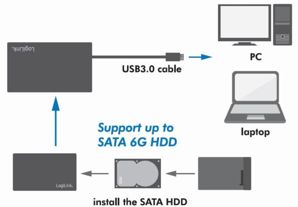 Box Esterno HHD/SSD 2.5'' da SATA a USB 3.0 Screwless - immagine 5