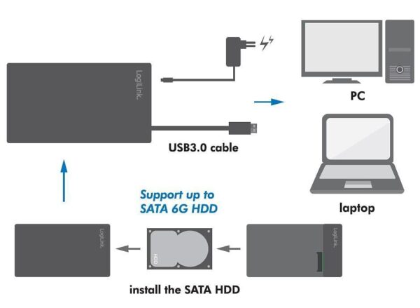 Box Esterno HHD/SSD 3.5'' da SATA a USB 3.0 - immagine 4
