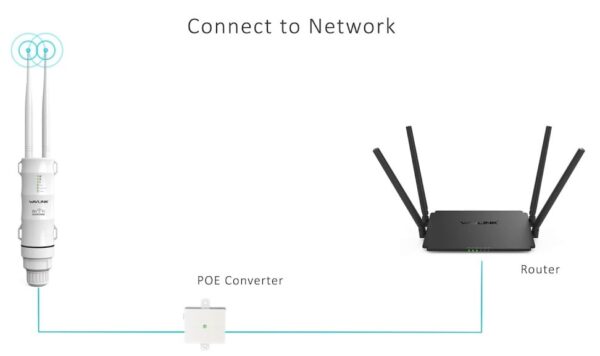 Ripetitore Esterno Wireless ad Alta Potenza N300 Antenne PoE - immagine 5