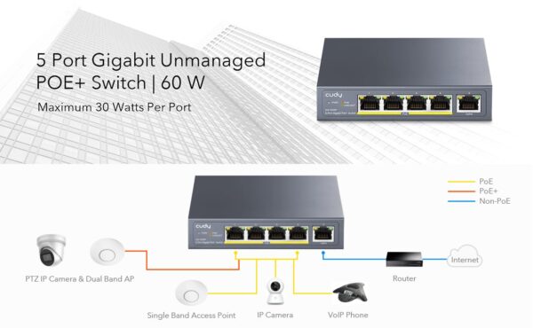 Unmanaged Switch Gigabit POE+ 5 porte, GS1005P - immagine 5