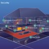 Sistema di allarme WiFi Smart Home - immagine 5