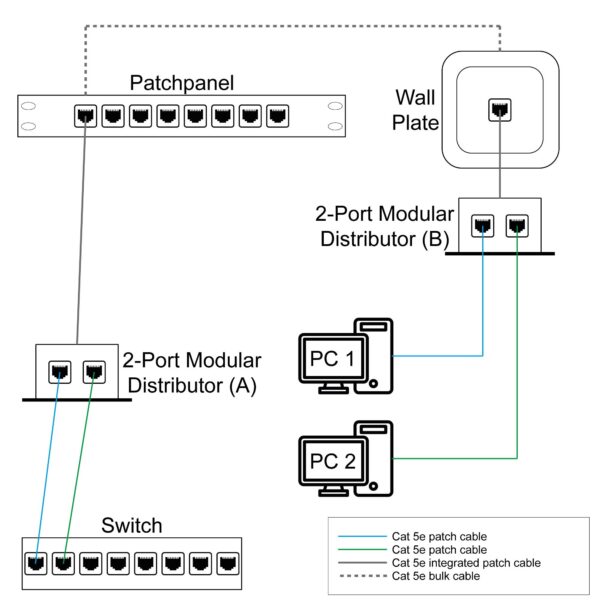 Sdoppiatore di Cavo di rete UTP/FTP Cat. 5E Cable economizer - immagine 5