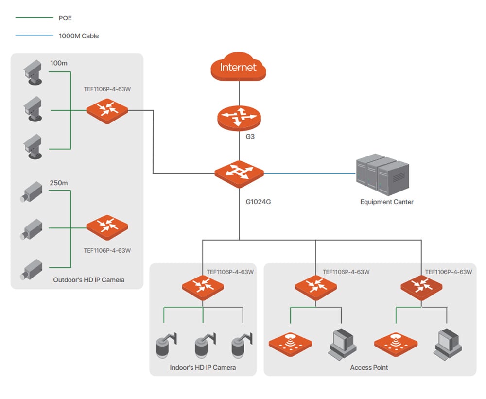 Switch Desktop 6 porte 10/100M con 4 Porte PoE 63W TEF1106P4-63W - immagine 4