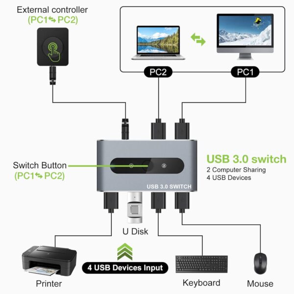 Switch USB 3.0 per 2 PC in 4 out - immagine 5