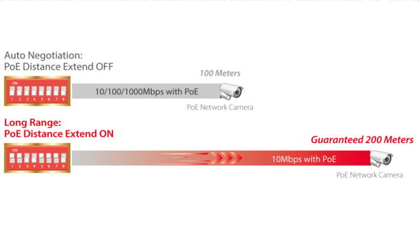 Switch PoE+ Gigabit Ethernet 8 Porte a Lungo Raggio con Switch DIP, GS-1008PL V2 - immagine 5