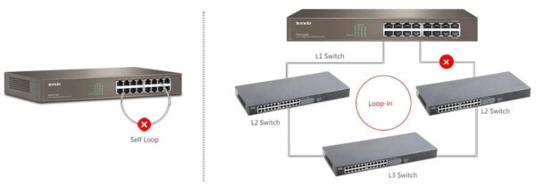 Switch 24 Porte 10/100/1000 Gigabit Non Gestito TEG1024D - immagine 4