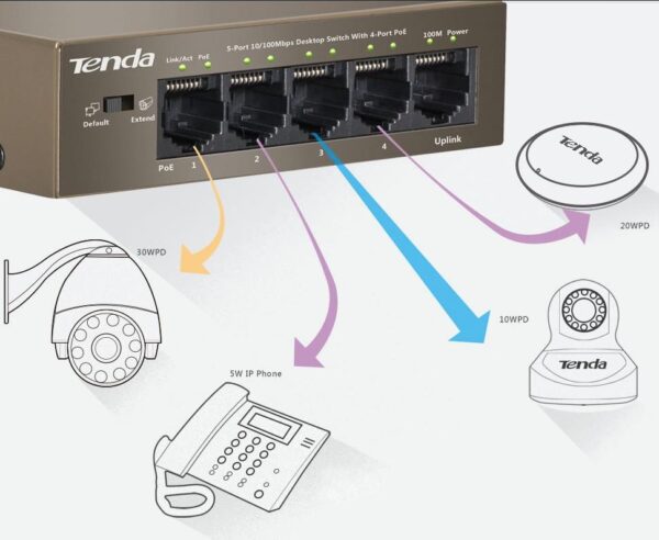 Switch Desktop 5 Porte 10/100 con 4 Porte PoE TEF1105P - immagine 5