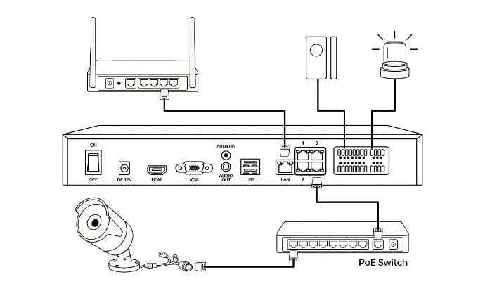 Videoregistratore NVR 36CH 16 MP 48 TB con HDMI e VGA, NVS36 - immagine 6