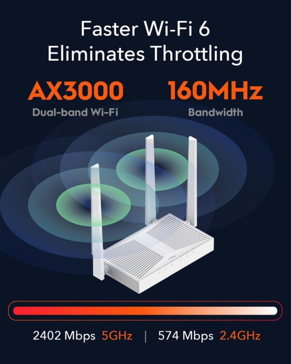 Mesh Router Wi-Fi 6 AX3000 Dual Band Gigabit, WR3000E - immagine 6