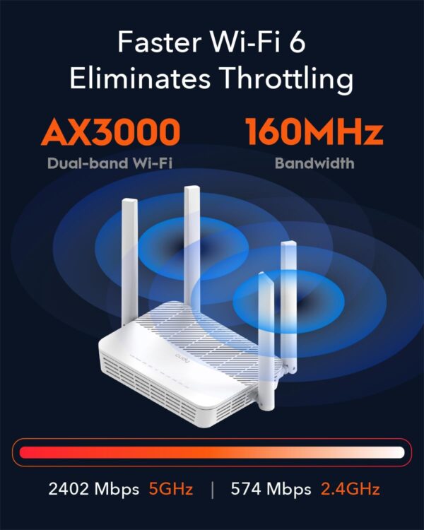 Mesh Router Wi-Fi 6 AX3000 Dual Band 2,5 Gbps WAN, WR3000H - immagine 6