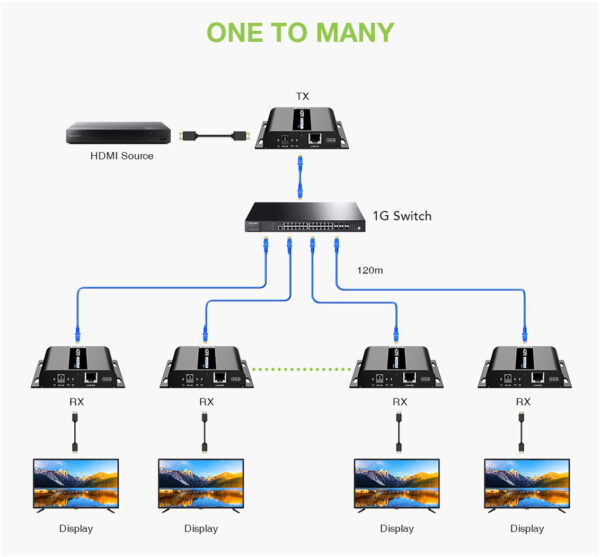 Ricevitore Aggiuntivo per Extender HDMI over IP con PoE IR 4K UHD su Cavo Cat.6 fino a 120m - immagine 7
