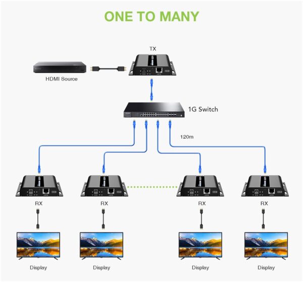 Extender HDMI Over IP 4K@30Hz su Cavo Cat.6 fino a 120m - immagine 5