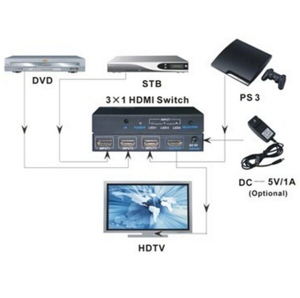 Switch HDMI 3 IN 1 OUT con Telecomando 4K UHD 3D - immagine 6