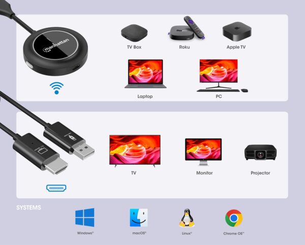 Kit di Presentazione con Ricevitore e Trasmettitore HDMI Wireless 1080p - immagine 6