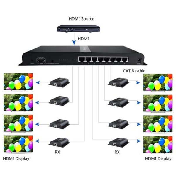 Extender Splitter 8 vie HDMI con IR su Cavo Cat.6/6a/7 fino a 120m - immagine 6