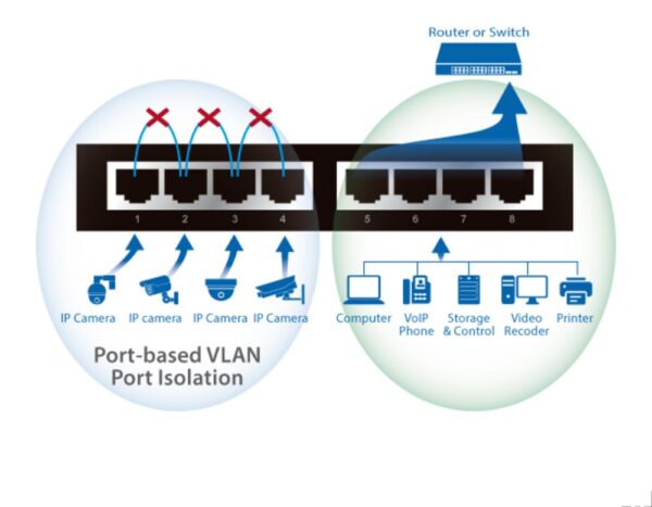 Switch PoE+ Gigabit Ethernet 8 Porte a Lungo Raggio con Switch DIP, GS-1008PL V2 - immagine 6