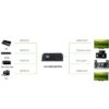 Matrix HDMI 4 IN 2 OUT 4K UHD 3D - immagine 4