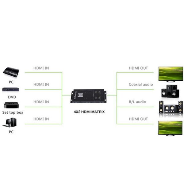 Matrix HDMI 4 IN 2 OUT 4K UHD 3D - immagine 4