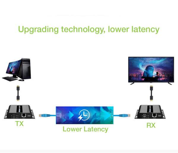 Ricevitore Aggiuntivo per Extender HDMI over IP con PoE IR 4K UHD su Cavo Cat.6 fino a 120m - immagine 8