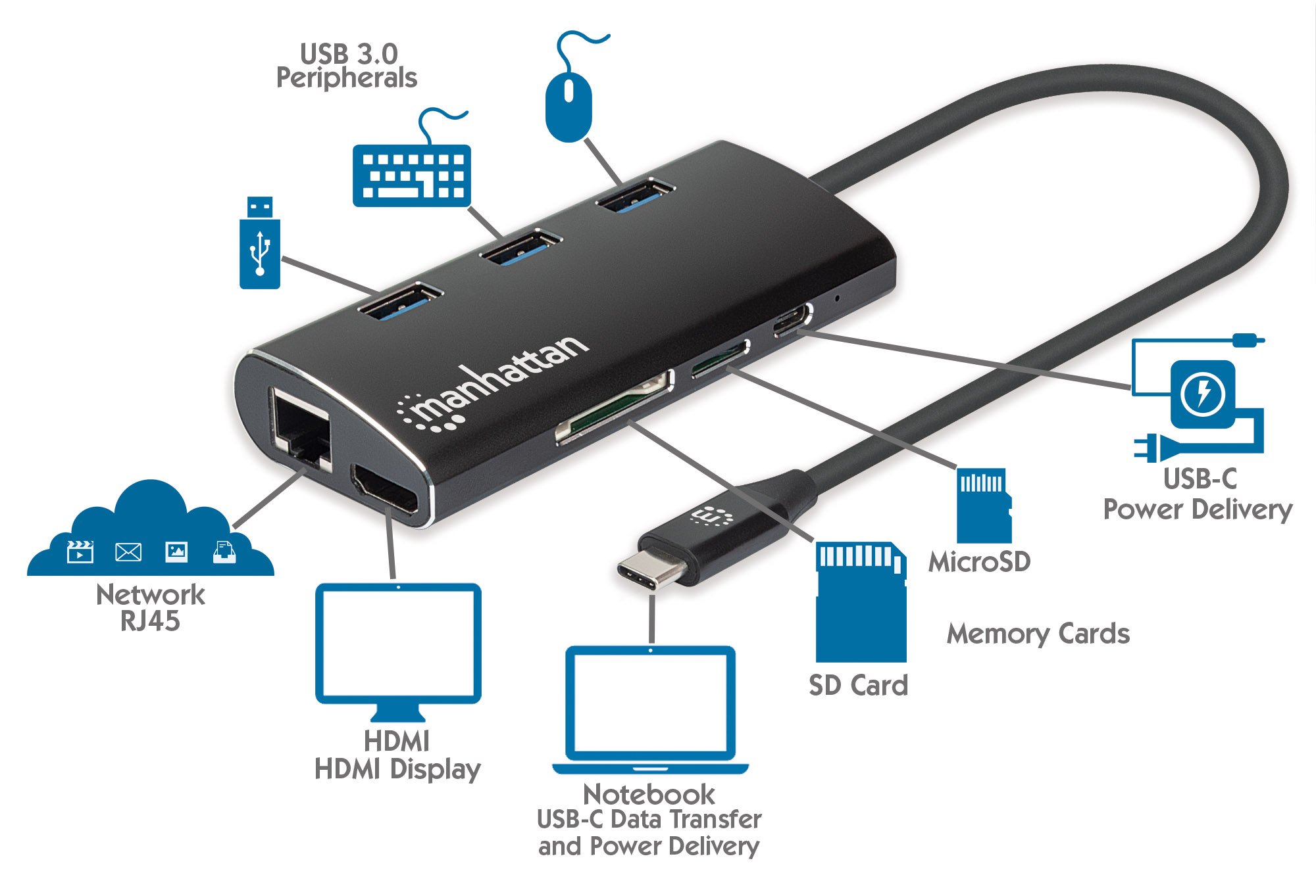 Adattatore USB-C™ SuperSpeed Multiporta - immagine 7