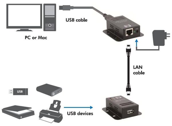Extender 1 Porta USB su Cavo Cat.5/5e/6 fino a 50m, PoE - immagine 6