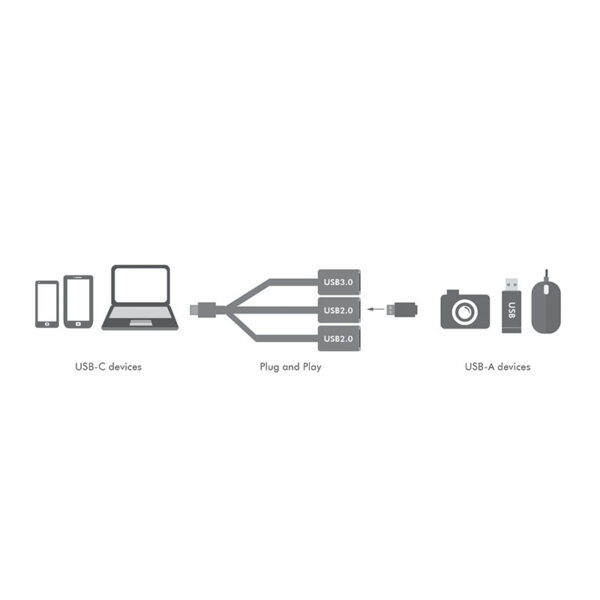 Hub Flessibile USB-C™ SuperSpeed 3 Porte USB3.0 A Femmina Nero - immagine 7