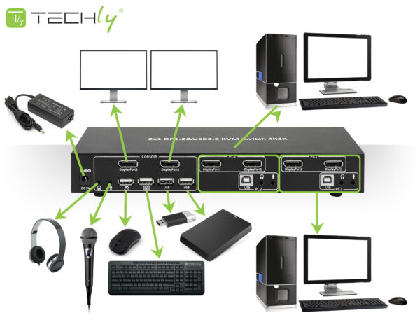 Switch KVM 2 porte DisplayPort1.2 per doppio Monitor - immagine 6
