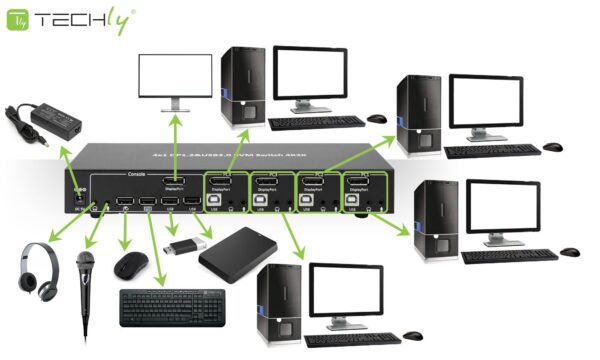 Switch KVM DisplayPort  1.2 e USB 2.0 4 porte con hub e audio - immagine 6