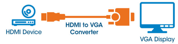 Cavo Convertitore HDMI a VGA con MicroUsb 30cm Nero - immagine 7