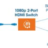 Switch HDMI 2 porte 1080p - immagine 7