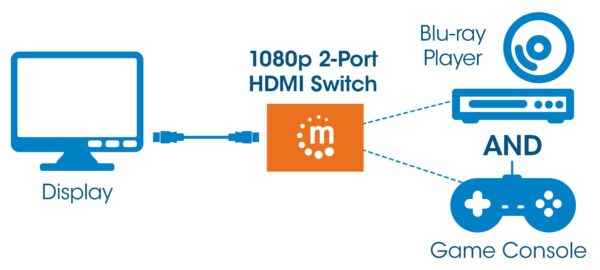 Switch HDMI 2 porte 1080p - immagine 7