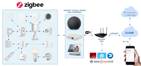 Sensore Smart Temperatura e Umidità, R7048 Zigbee - immagine 7