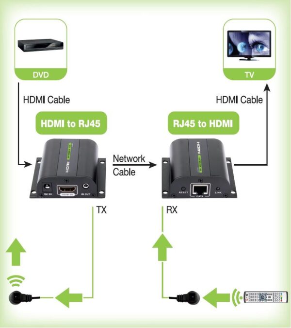 Extender HDMI Full HD 3D IR su cavo Cat.5E/6/6A/7 60m Autoregolato - immagine 3