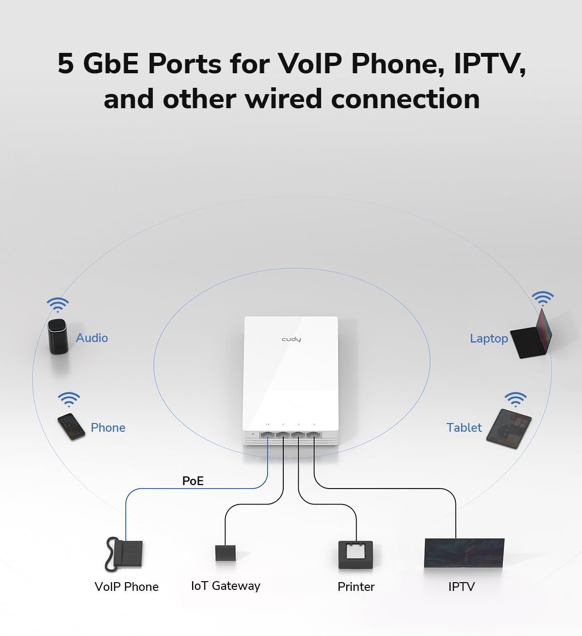 Punto di Accesso Wireless WiFi 6 Gigabit Dual Band AX3000 Poe con Supporto Mesh, a Muro, AP3000W - immagine 8