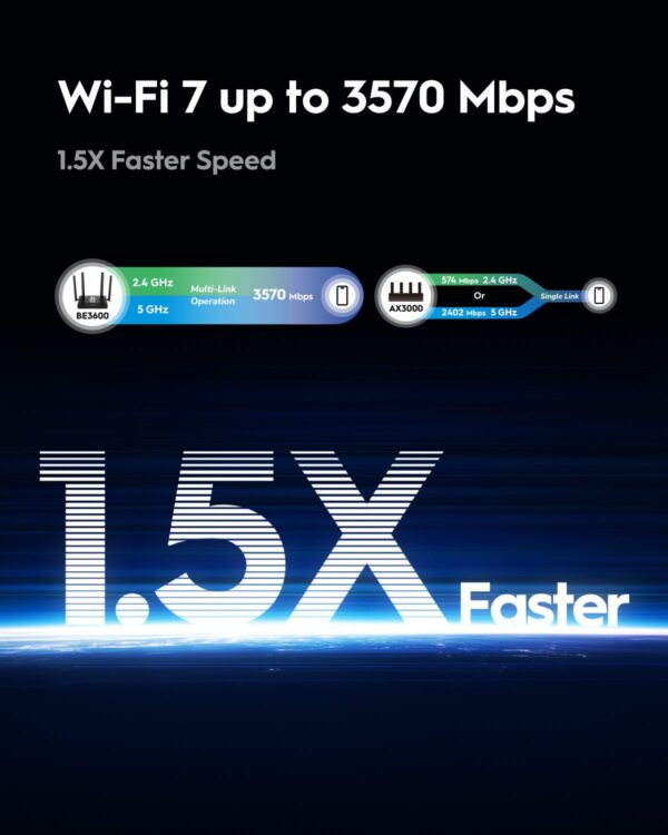 Router Gigabit Wi-Fi 7, WR3600 - immagine 8