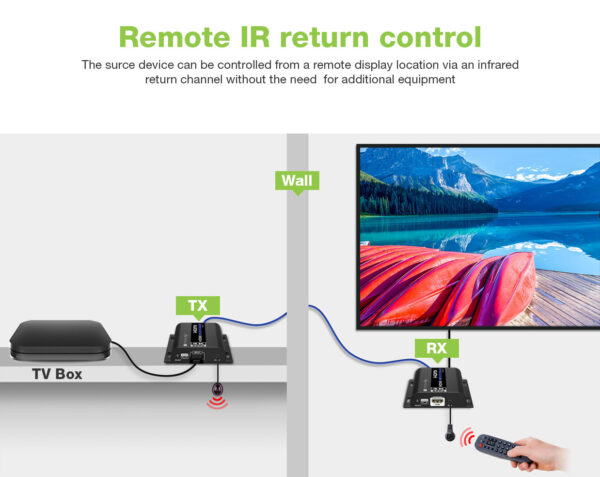 Extender HDMI 4K@60Hz con IR su Cavo Cat.6 fino a 120m - immagine 8