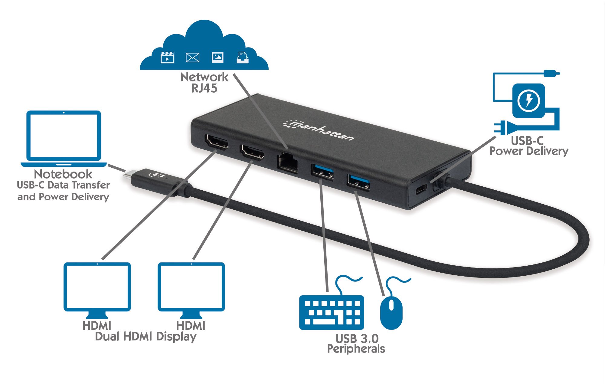 Adattatore USB-C™ SuperSpeed Multiporta a Doppia Porta HDMI - immagine 8