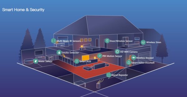Kit Sistema di allarme WiFi SIM 4G Smart Home Alexa LTE-400 - immagine 8
