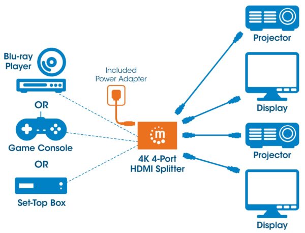 Splitter HDMI 2.0 4K UHD 3D 4 vie - immagine 8