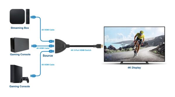 Switch HDMI 3 IN 1 OUT 1080p 3D - immagine 8