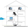 Ripetitore Router Wireless 300N da Muro Repeater2 - immagine 7