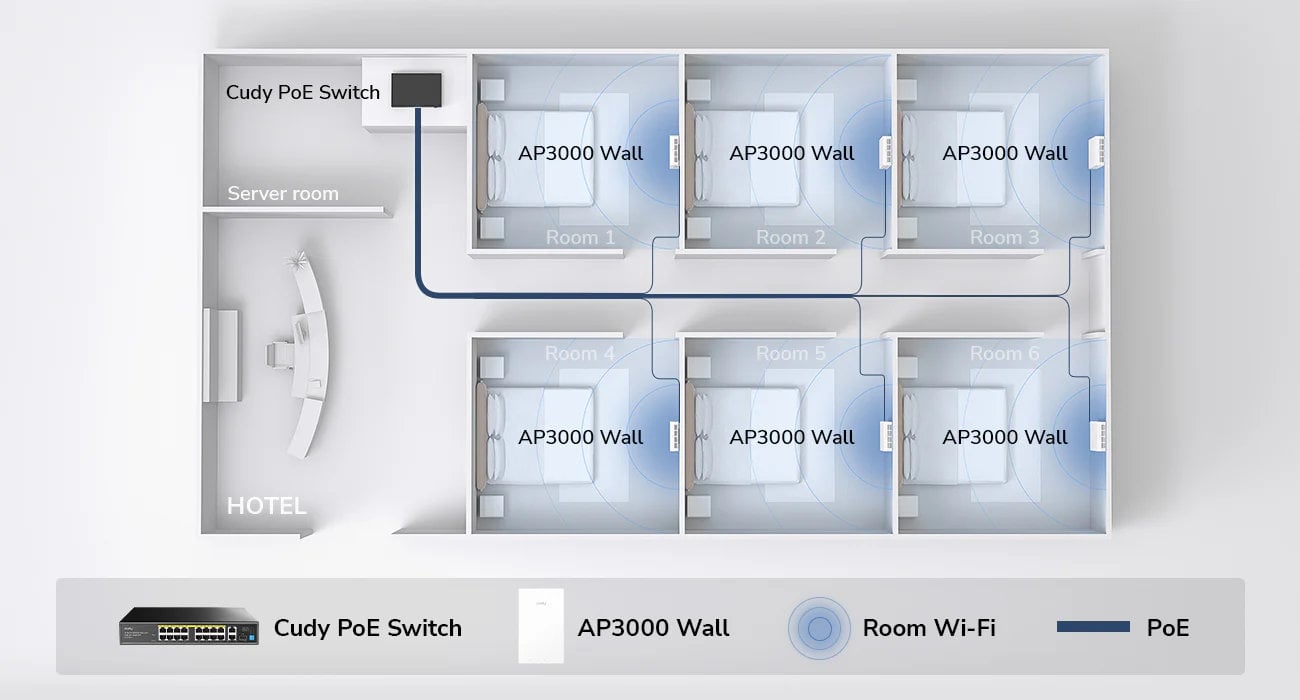 Punto di Accesso Wireless WiFi 6 Gigabit Dual Band AX3000 Poe con Supporto Mesh, a Muro, AP3000W - immagine 9