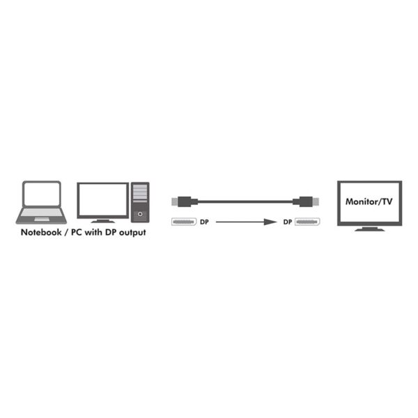Cavo Audio/Video DisplayPort 8K M/M 3 m Nero - immagine 8