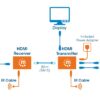 Kit Extender HDMI over Ethernet - immagine 9