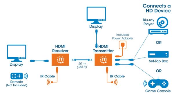 Kit Extender HDMI over Ethernet - immagine 9