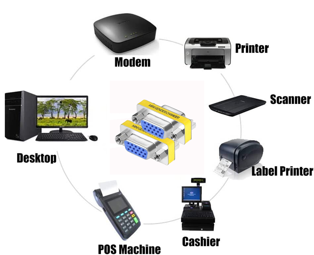 Mini Gender Changer VGA DB 15 poli HD F/F - immagine 8