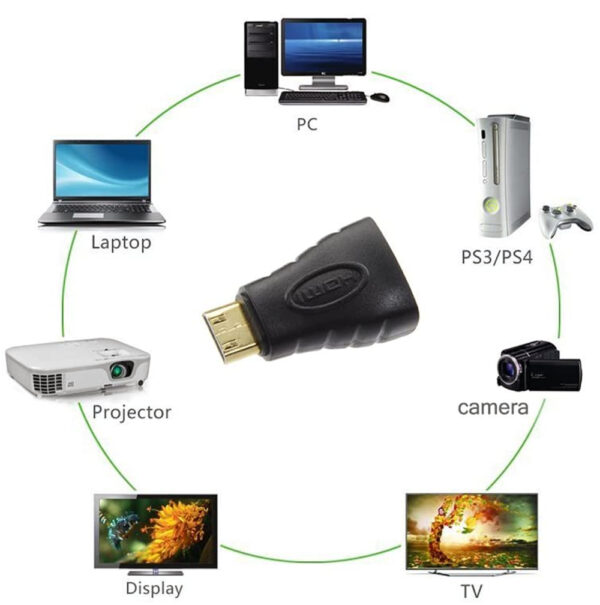 Adatattore da Mini HDMI Maschio a HDMI Femmina - immagine 3
